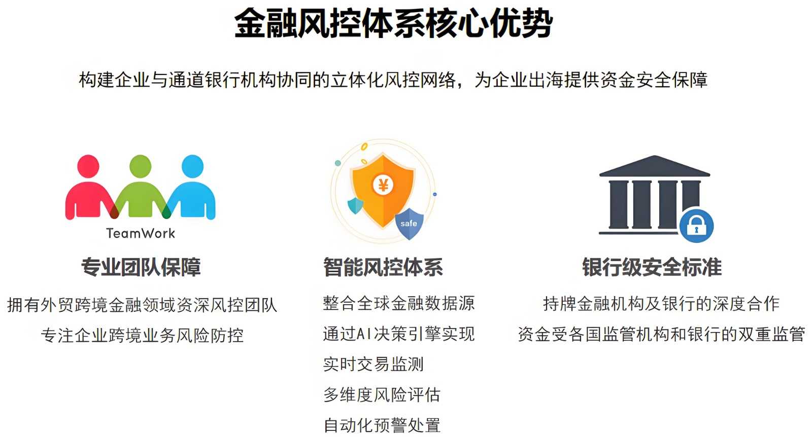 金融风控体系核心优势.jpeg